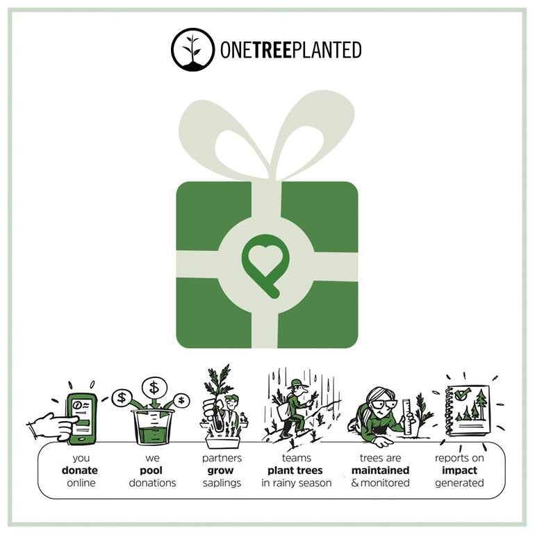 Donation to One Tree Planted Herbalize Store Ireland