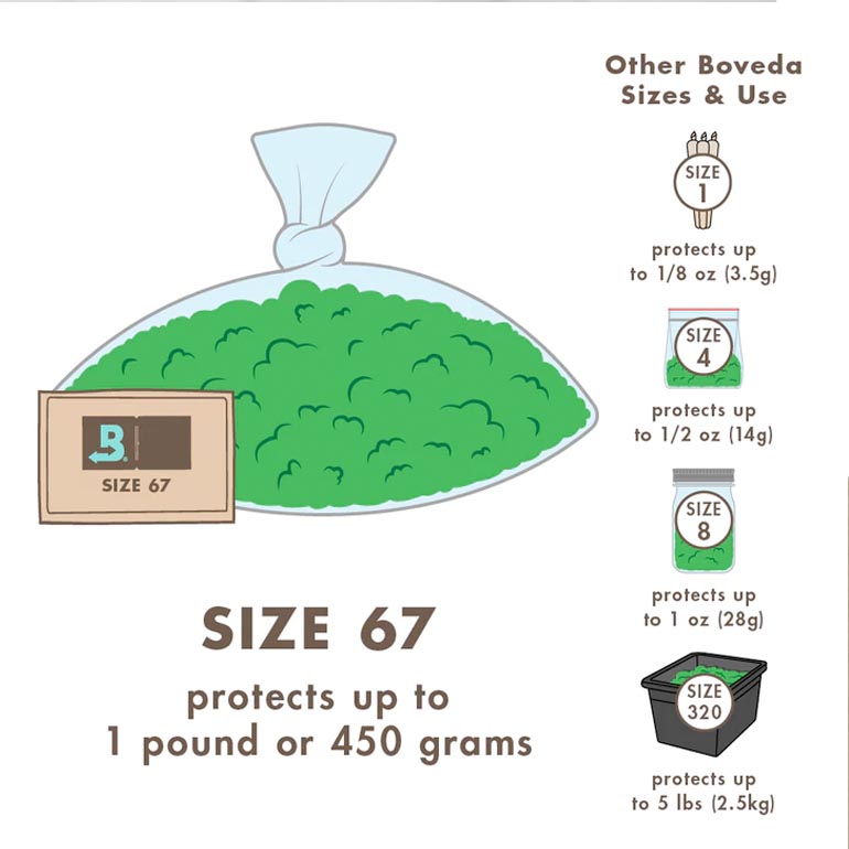 Boveda 62 Percent 67 Gram Pack Instructions Ireland